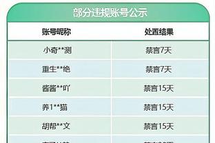 尽力局！杰伦-格林20中12&三分5中3 空砍全场最高30分&正负值+12